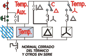 Plano de Arranque Impedancia Especial