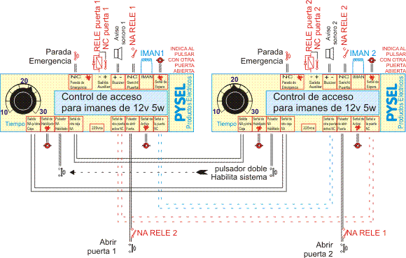 Plano de Controlador para Imanes de Puertas