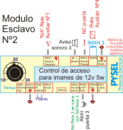 Plano de Controlador - Modulo Esclavo