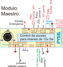 Plano de Controlador - Modulo Maestro