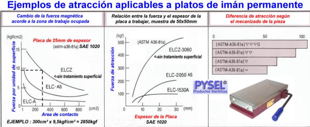 rendimiento de platos magneticos a palanca pararectificadoras tornos y CNC